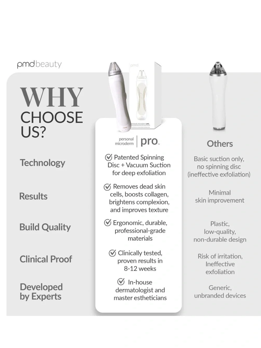 NEW PMD Advanced Exfoliation Device Personal Microderm Pro in white
